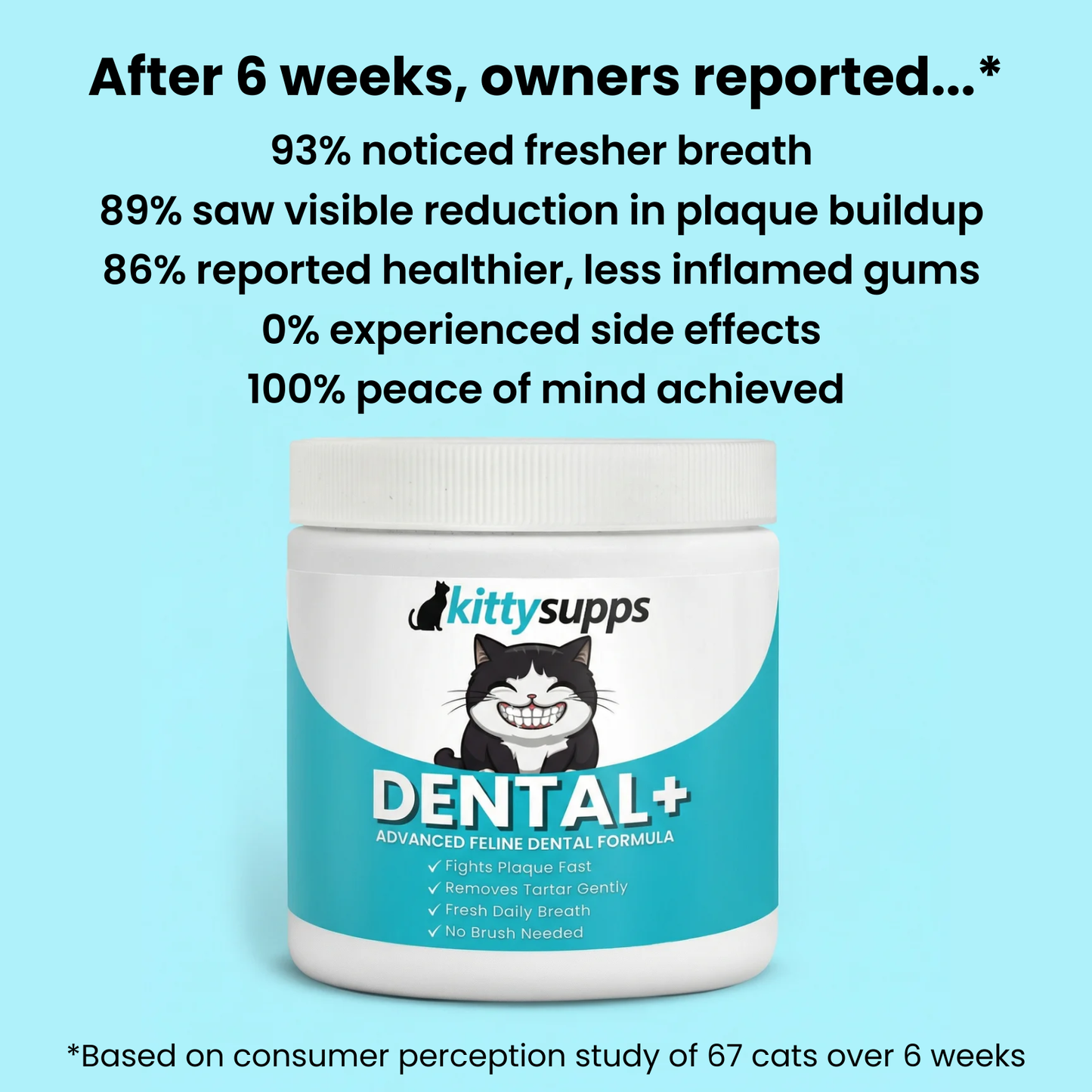 KittySupps™ Dental+ Supplement